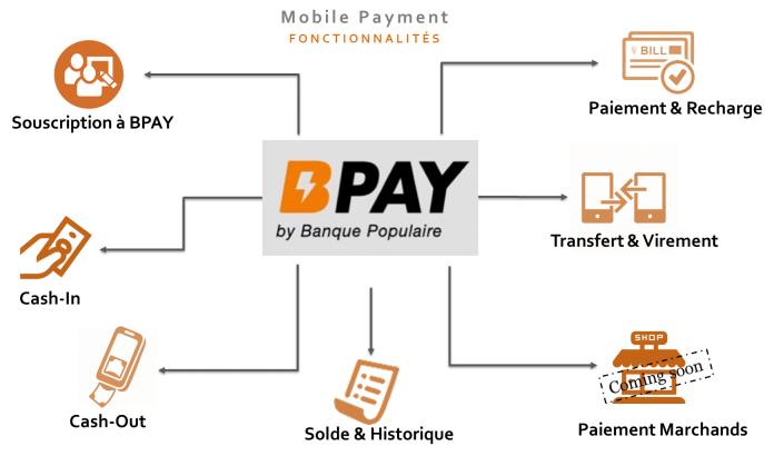 Shéma fonctionnalités BPAY