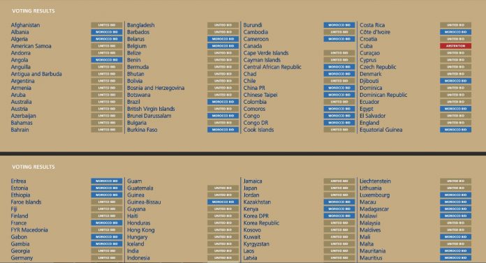 Mondial 2026