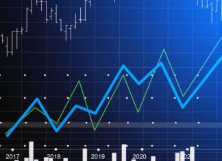 Croissance économique. La confiance à son plus haut niveau dans le monde