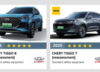 Les Chery TIGGO7 CSH et TIGGO8 CSH obtiennent la note maximale de cinq étoiles au test de sécurité Euro NCAP