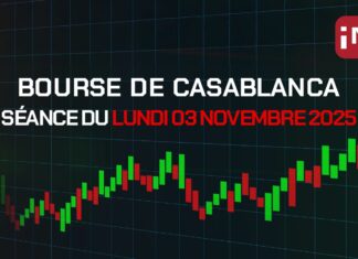 Le MASI gagne 0,37% à 19 710 points, les industrielles en tête