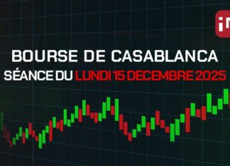 Bourse de Casablanca : légère baisse du MASI, Cash Plus en tête des échanges