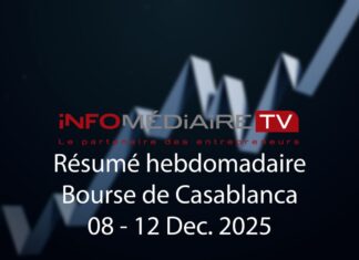 Bourse de Casablanca Le MASI termine la semaine en hausse et le secteur financier flambe