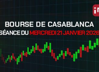 Bourse de Casablanca : le MASI recule de 1,23 % à 18 650,08 points