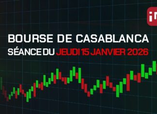 Bourse de Casablanca : le MASI recule de 0,58 % à la clôture