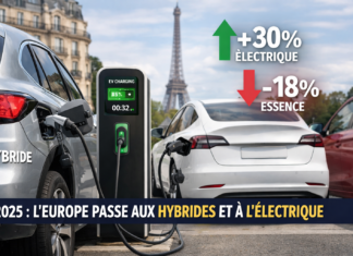Automobile : en 2025, l’Europe tourne le dos à l’essence au profit des hybrides et de l’électrique