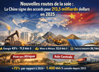 Nouvelles routes de la soie : la Chine signe des accords pour 213,5 milliards de dollars en 2025