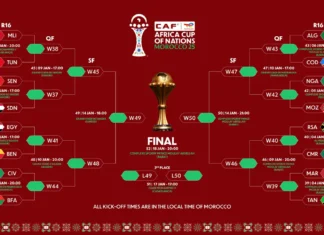 CAN Maroc-2025 : les 8ès de finale entre tactique, puissance et vieilles rivalités
