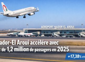 Nador-El Aroui change d’échelle avec 1.238.227 passagers en 2025