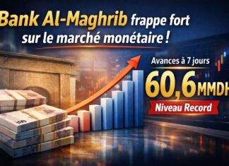 Quand la liquidité se tend, Bank Al Maghrib hausse le ton avec ses avances à 7 jours