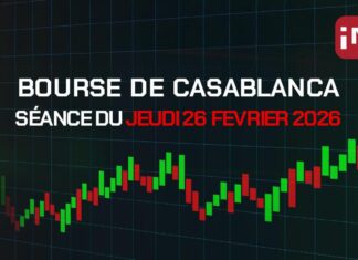 Bourse de Casablanca: le MASI recule, l’immobilier coté résiste