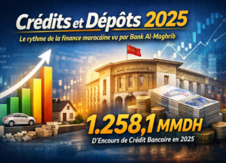 Crédits et dépôts 2025 le vrai tempo des banques marocaines selon Bank Al Maghrib