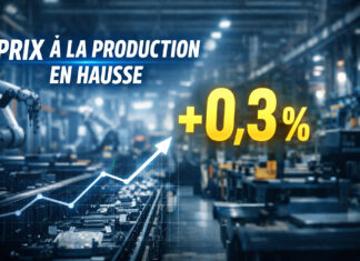 Industries manufacturières : hausse de l’indice des prix à la production en janvier 2026