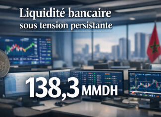 Liquidité bancaire : la tension persiste malgré un léger répit à 138,3 milliards de dirhams