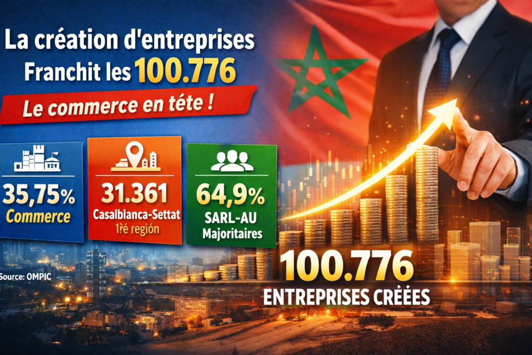 Marco Création Entreprise