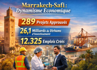 Marrakech-Safi : 289 projets approuvés pour 26,1 MMDH et 12.325 emplois créés
