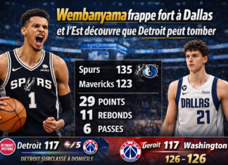 Wembanyama frappe fort à Dallas, et l’Est découvre que Detroit peut tomber