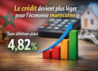 Taux débiteurs : le crédit redevient-il enfin plus respirable pour l’économie marocaine ?