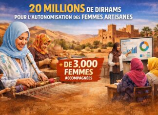 Guelmim-Oued Noun : 20 MDH pour l’autonomisation des femmes artisanes