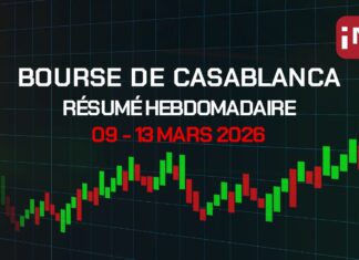 Bourse de Casablanca : le MASI recule de 1,41% sur la semaine
