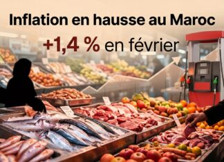 Maroc : hausse de 1,4 % en février portée par les prix alimentaires