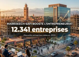Marrakech-Safi : 12.341 entreprises créées en 2025