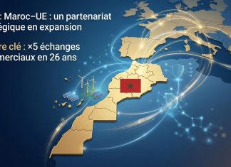 Maroc–Union européenne : un partenariat stratégique renforcé et multidimensionnel