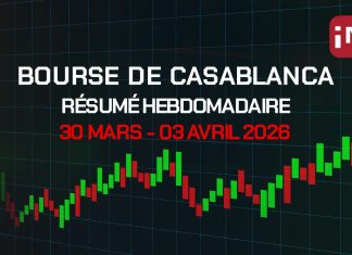 Bourse de Casablanca : les mines propulsent la cote, le marché gagne 1,71% sur la semaine
