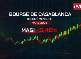 Bourse de Casablanca : le MASI chute de 5,40% en mars 2026