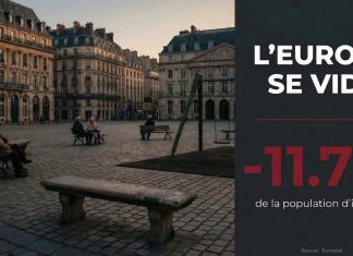 UE : la population devrait reculer de 11,7% d’ici 2100