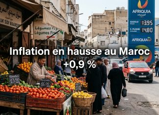 Inflation au Maroc : hausse de 0,9 % en mars 2026