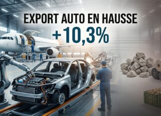 Export : l’automobile et l’aéronautique en hausse, les phosphates en baisse