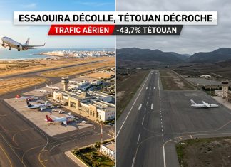 Trafic aérien : Essaouira progresse, Tétouan recule fortement à fin février 2026