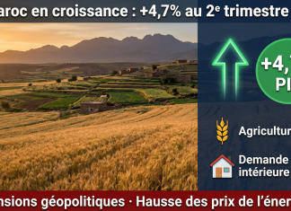 HCP : croissance de 4,7% au T2 2026