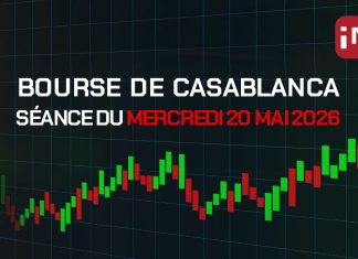 Bourse de Casablanca : le MASI recule de 0,83% sous les 18.200 points