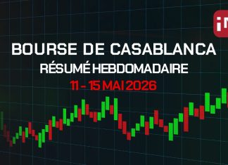 Bourse de Casablanca : le MASI perd 2,81% sur la semaine malgré la résistance des minières
