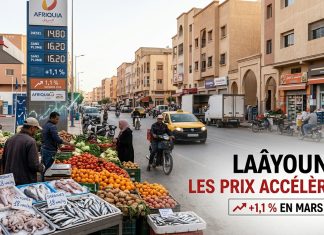 Laâyoune : hausse de 1,1 % de l’indice des prix en mars 2026