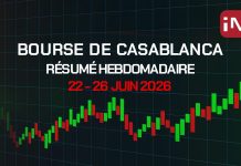 Bourse de Casablanca : le MASI recule de 1,8% sur une semaine, les mines plombent le marché