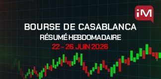 Bourse de Casablanca : le MASI recule de 1,8% sur une semaine, les mines plombent le marché