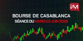 La Bourse de Casablanca termine en baisse, le MASI recule de 0,38%