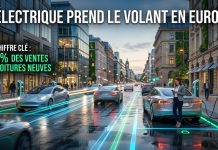 Voitures électriques : l’UE franchit le seuil des 20 % de parts de marché