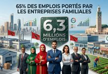 Les entreprises familiales génèrent 65% des emplois au Maroc