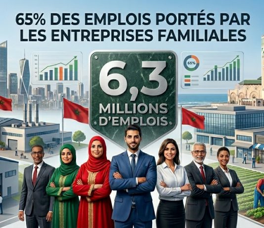 Les entreprises familiales génèrent 65% des emplois au Maroc