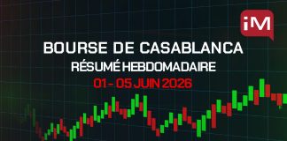 Bourse de Casablanca : le MASI perd 1,89% sur une semaine
