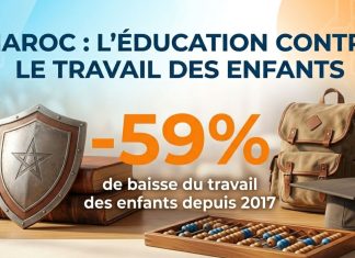 Le Maroc réduit le travail des enfants de 59 % depuis 2017