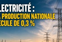 Énergie électrique : la production nationale recule de 0,3% à fin avril 2026