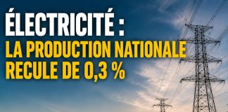 Énergie électrique : la production nationale recule de 0,3% à fin avril 2026
