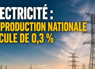 Énergie électrique : la production nationale recule de 0,3% à fin avril 2026