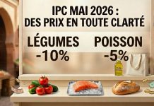 IPC : l’inflation atteint 1,2 % en mai 2026