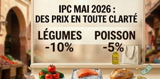 IPC : l’inflation atteint 1,2 % en mai 2026